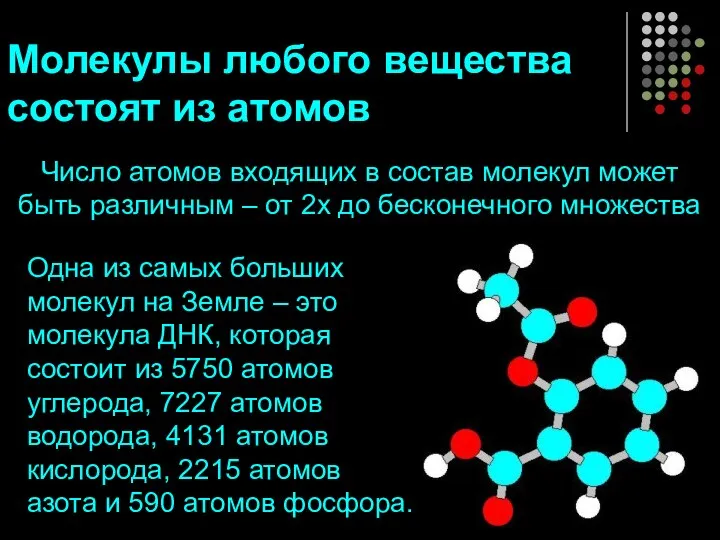 Молекулы любого вещества состоят из атомов Число атомов входящих в состав