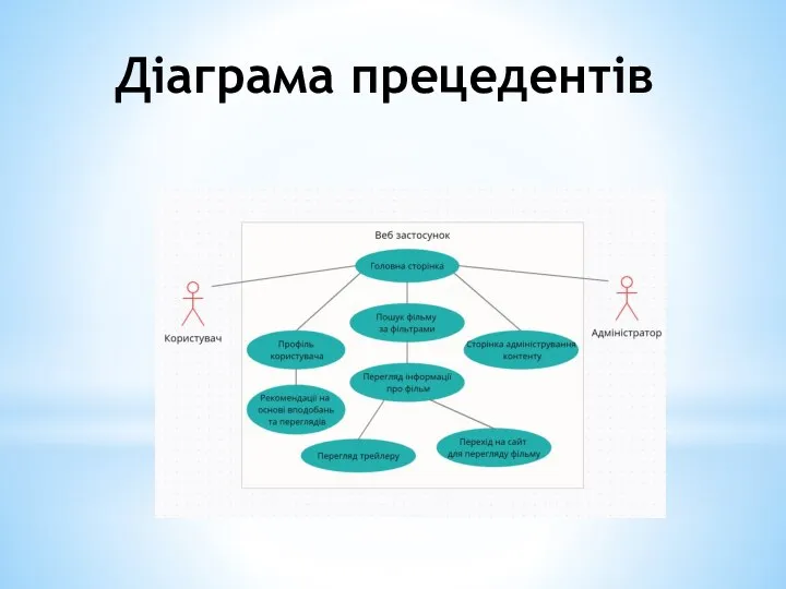 Діаграма прецедентів