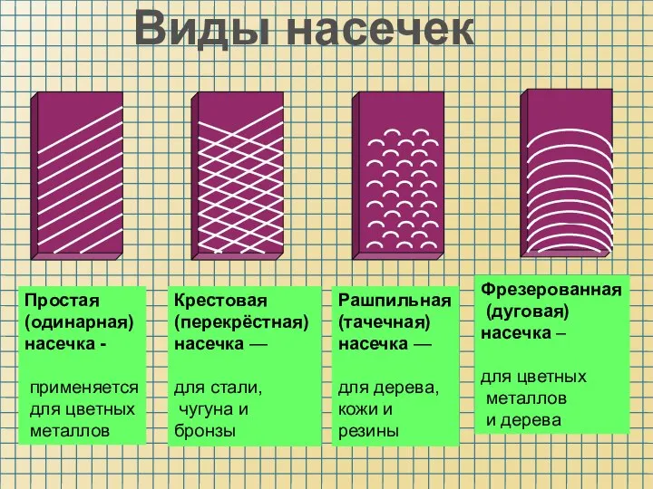 Простая (одинарная) насечка - применяется для цветных металлов Крестовая (перекрёстная) насечка