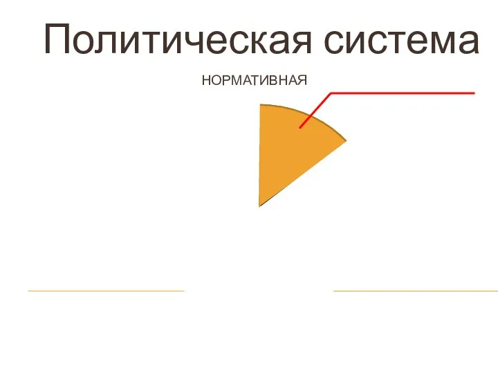 НОРМАТИВНАЯ Политическая система