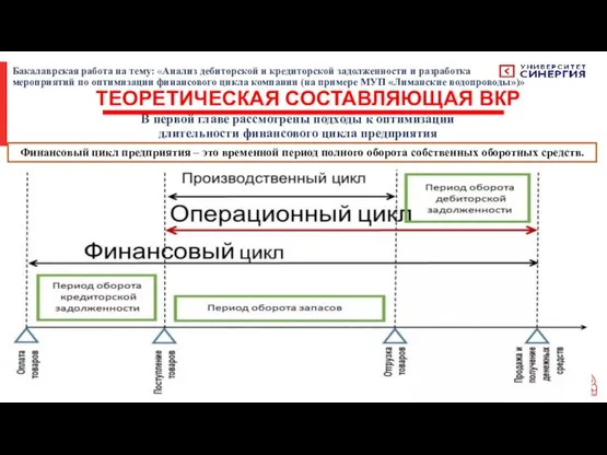 В первой главе рассмотрены подходы к оптимизации длительности финансового цикла предприятия