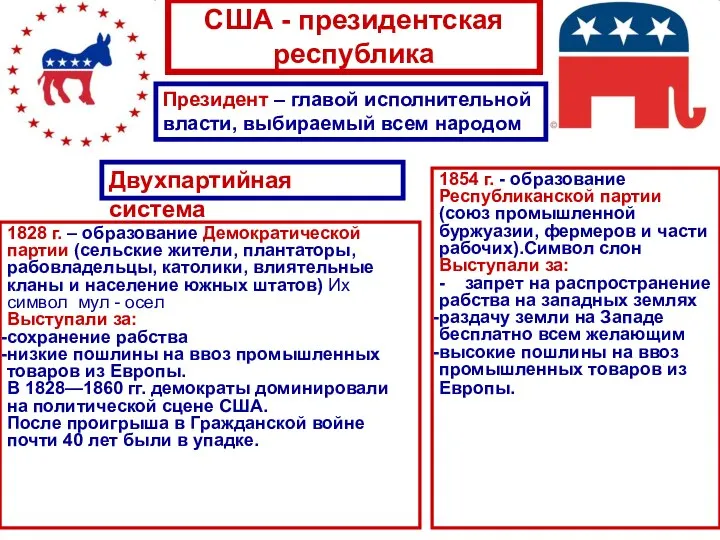 1828 г. – образование Демократической партии (сельские жители, плантаторы, рабовладельцы, католики,