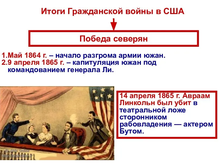 Итоги Гражданской войны в США Май 1864 г. – начало разгрома