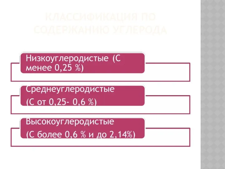 КЛАССИФИКАЦИЯ ПО СОДЕРЖАНИЮ УГЛЕРОДА