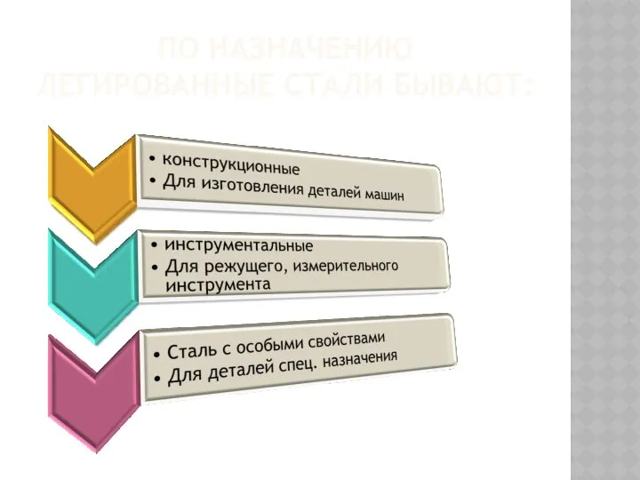 ПО НАЗНАЧЕНИЮ ЛЕГИРОВАННЫЕ СТАЛИ БЫВАЮТ: