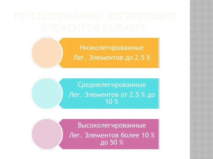 ПО СОДЕРЖАНИЮ ЛЕГИРУЮЩИХ ЭЛЕМЕНТОВ БЫВАЮТ: