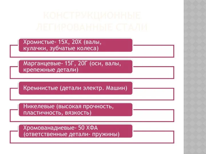 КОНСТРУКЦИОННЫЕ ЛЕГИРОВАННЫЕ СТАЛИ