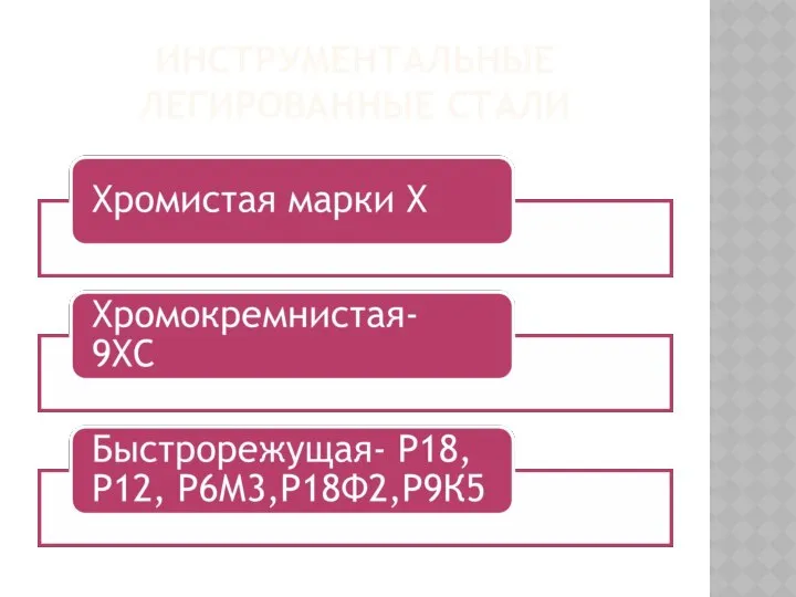 ИНСТРУМЕНТАЛЬНЫЕ ЛЕГИРОВАННЫЕ СТАЛИ