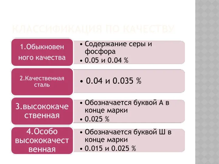 КЛАССИФИКАЦИЯ ПО КАЧЕСТВУ