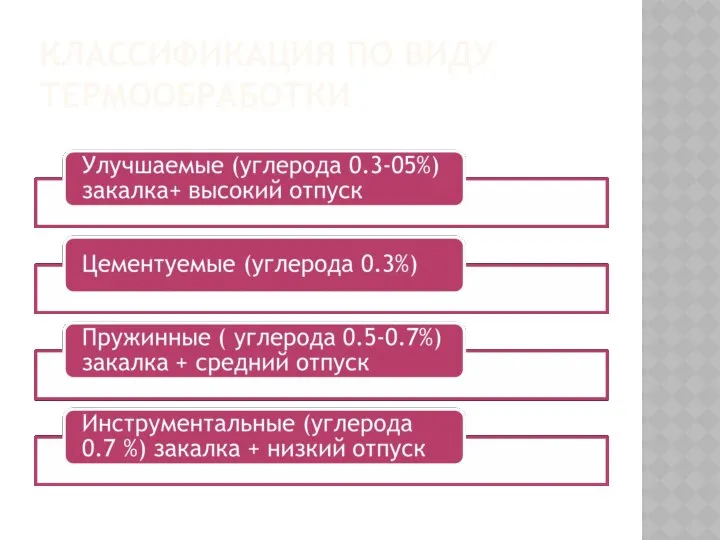 КЛАССИФИКАЦИЯ ПО ВИДУ ТЕРМООБРАБОТКИ