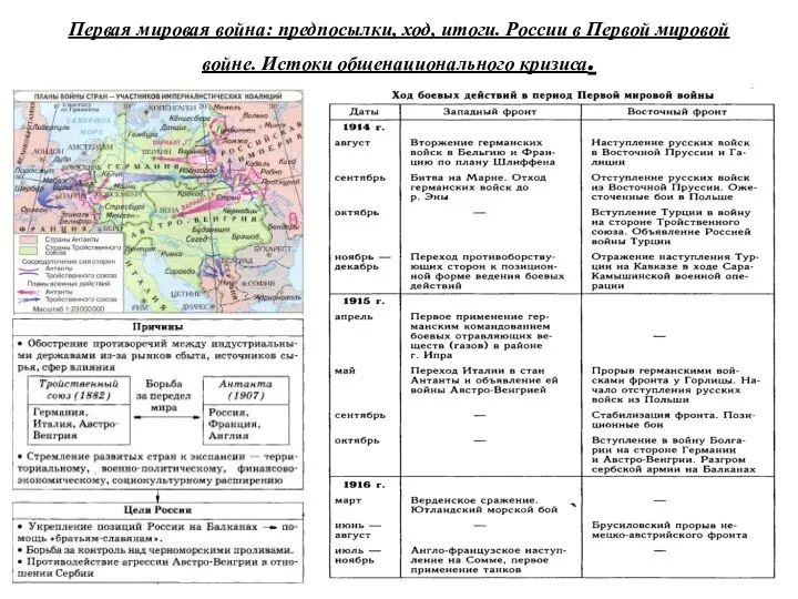 Первая мировая война: предпосылки, ход, итоги. России в Первой мировой войне. Истоки общенационального кризиса.