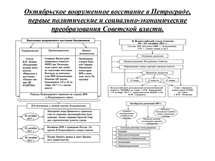 Октябрьское вооруженное восстание в Петрограде, первые политические и социально-экономические преобразования Советской власти.