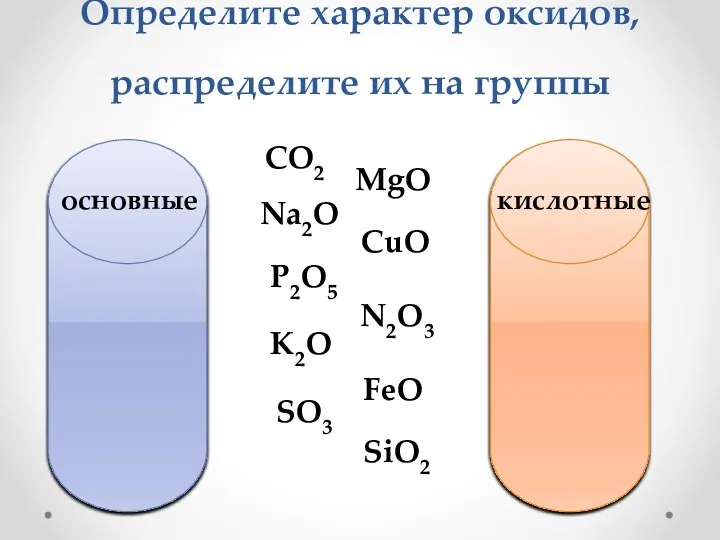 Определите характер оксидов, распределите их на группы основные кислотные CO2 MgO