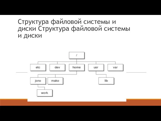 Структура файловой системы и диски Структура файловой системы и диски LINUX