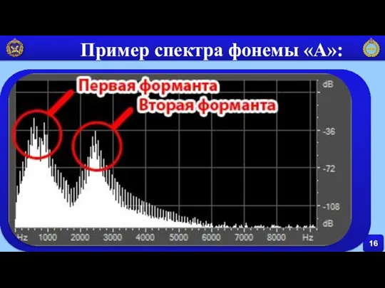 16 Пример спектра фонемы «А»: