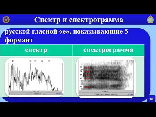 18 Спектр и спектрограмма русской гласной «е», показывающие 5 формант