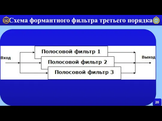 20 Схема формантного фильтра третьего порядка: