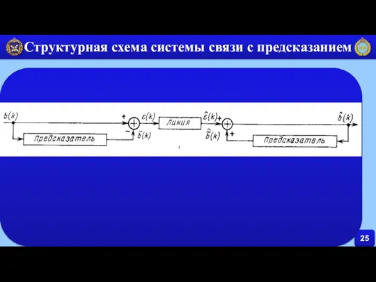 25 Структурная схема системы связи с предсказанием