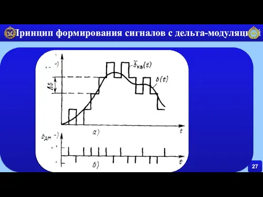 27 Принцип формирования сигналов с дельта-модуляцией