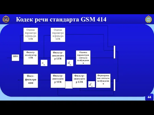 44 Кодек речи стандарта GSM 414