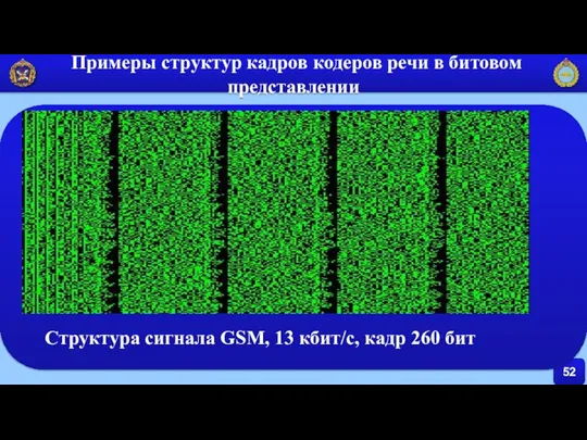 52 Примеры структур кадров кодеров речи в битовом представлении Структура сигнала