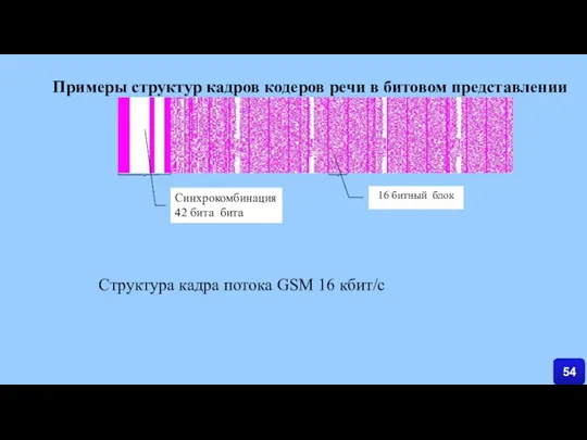 Структура кадра потока GSM 16 кбит/с Примеры структур кадров кодеров речи в битовом представлении 54