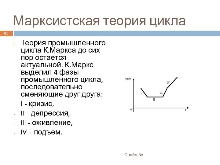 Марксистская теория цикла Теория промышленного цикла К.Маркса до сих пор остается