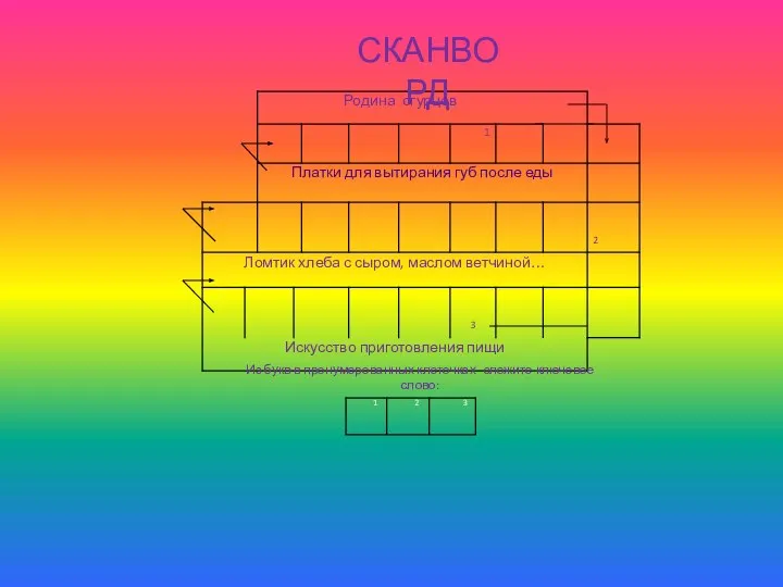 СКАНВОРД Из букв в пронумерованных клеточках сложите ключевое слово: