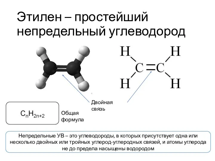 Этилен – простейший непредельный углеводород Двойная связь Непредельные УВ – это