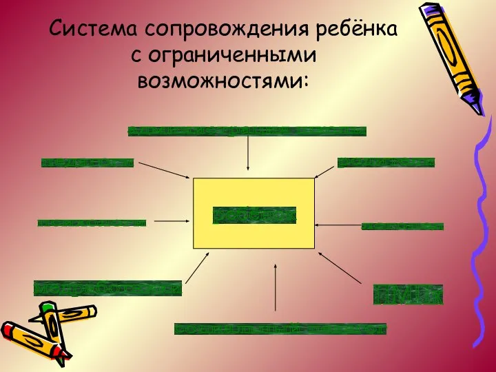 Система сопровождения ребёнка с ограниченными возможностями: ребёнок администрация школы педагоги психологи