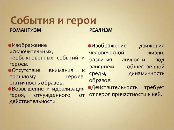 События и герои РОМАНТИЗМ Изображение исключительных, необыкновенных событий и героев. Отсутствие