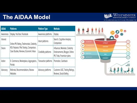 The AIDAA Model