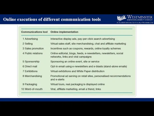 Online executions of different communication tools