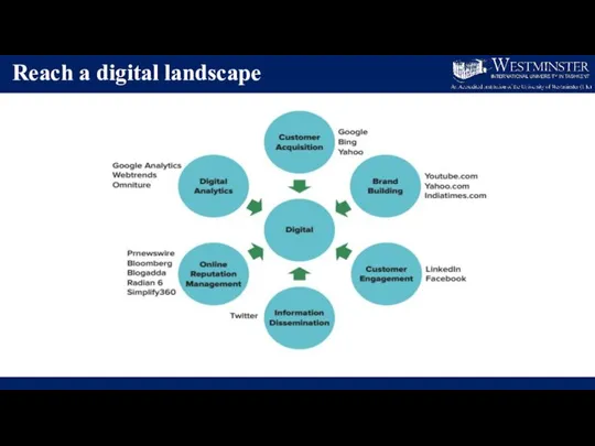 Reach a digital landscape