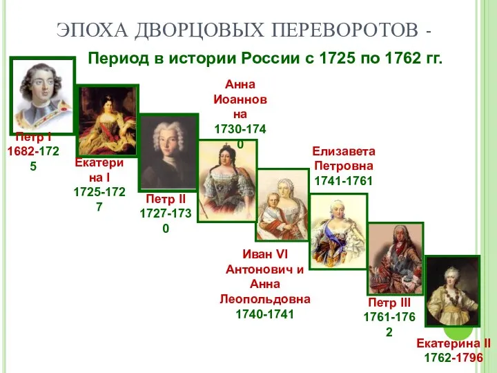 Период в истории России с 1725 по 1762 гг. Петр I