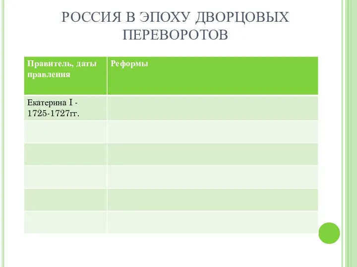 РОССИЯ В ЭПОХУ ДВОРЦОВЫХ ПЕРЕВОРОТОВ