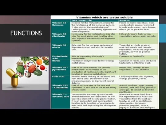 FUNCTIONS