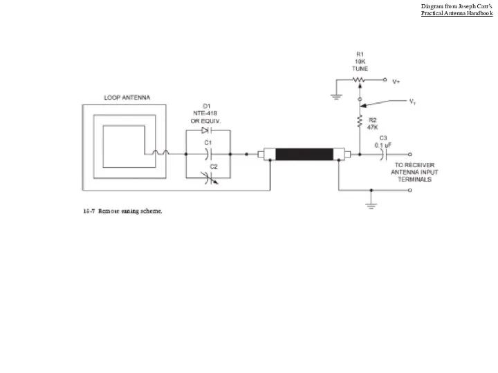 Diagram from Joseph Carr’s Practical Antenna Handbook