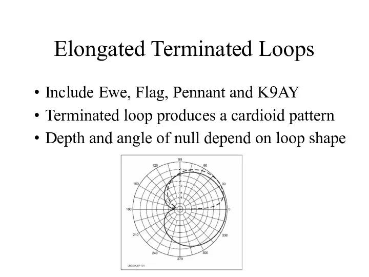 Elongated Terminated Loops Include Ewe, Flag, Pennant and K9AY Terminated loop