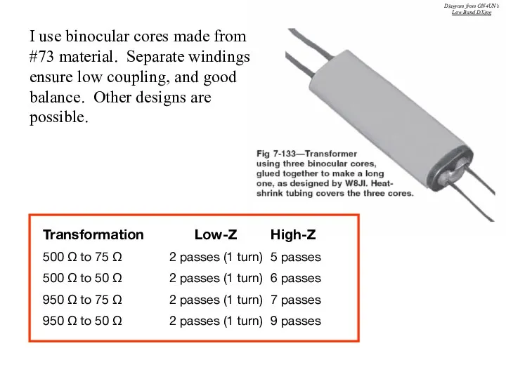 Transformation Low-Z High-Z 500 Ω to 75 Ω 2 passes (1