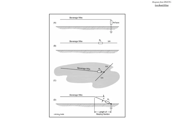 Diagram from ON4UN’s Low Band DXing