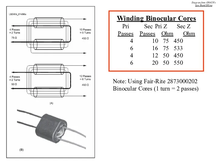 Winding Binocular Cores Pri Sec Pri Z Sec Z Passes Passes