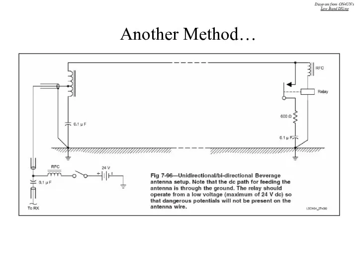 Another Method… Diagram from ON4UN’s Low Band DXing