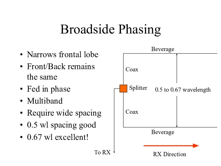 Broadside Phasing Narrows frontal lobe Front/Back remains the same Fed in