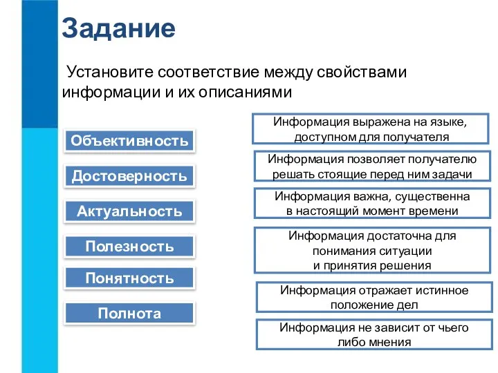 Объективность Достоверность Актуальность Полезность Понятность Полнота Информация выражена на языке, доступном