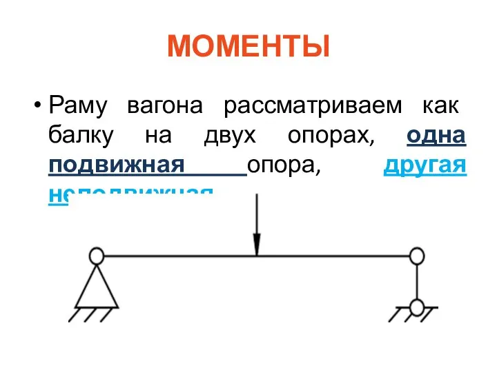 МОМЕНТЫ Раму вагона рассматриваем как балку на двух опорах, одна подвижная опора, другая неподвижная.