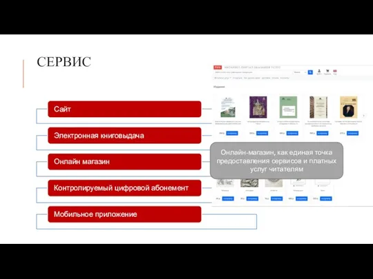 Онлайн-магазин, как единая точка предоставления сервисов и платных услуг читателям СЕРВИС