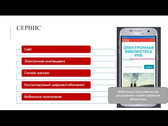 Мобильное приложение как расширение онлайн сервисов библиотеки СЕРВИС