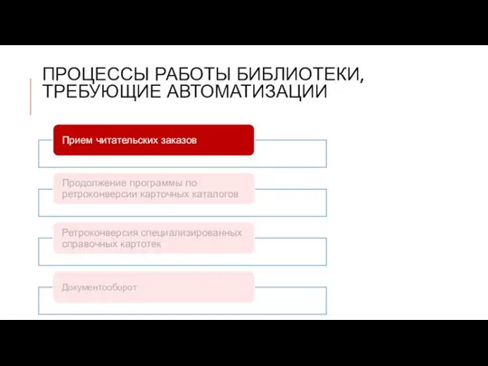 ПРОЦЕССЫ РАБОТЫ БИБЛИОТЕКИ, ТРЕБУЮЩИЕ АВТОМАТИЗАЦИИ