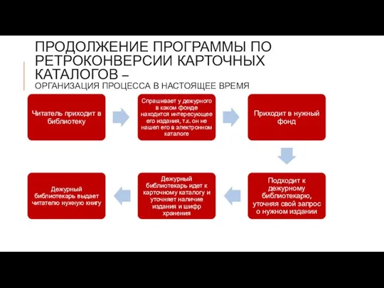 ПРОДОЛЖЕНИЕ ПРОГРАММЫ ПО РЕТРОКОНВЕРСИИ КАРТОЧНЫХ КАТАЛОГОВ – ОРГАНИЗАЦИЯ ПРОЦЕССА В НАСТОЯЩЕЕ ВРЕМЯ